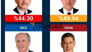 از دست دادن اکثریت آرا توسط رجب طیب اردوغان در انتخاب –   تاجر ونیز